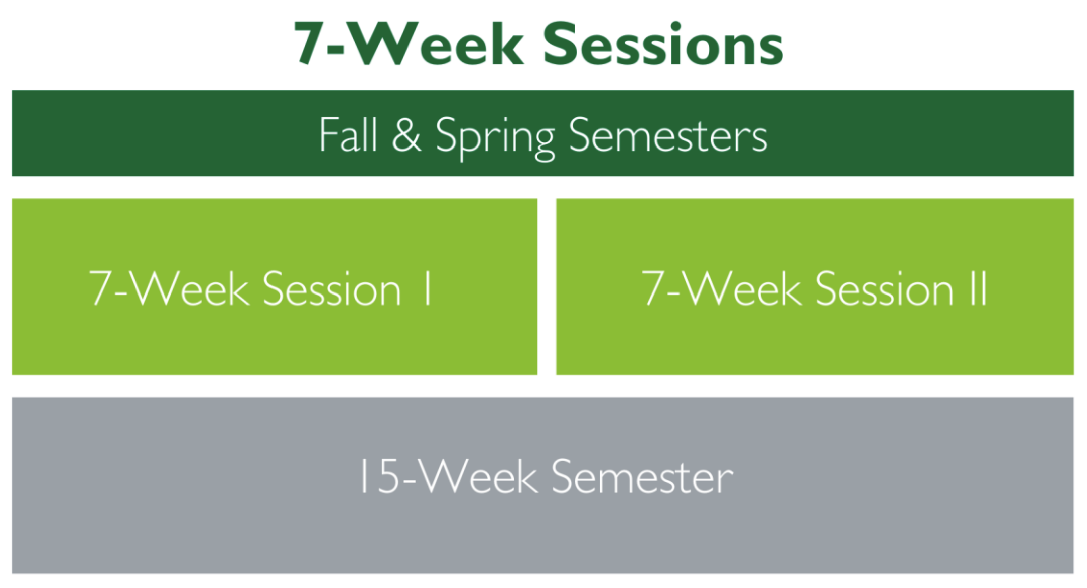 Ccri Summer 2025 Course Catalog Tomi Agnesse