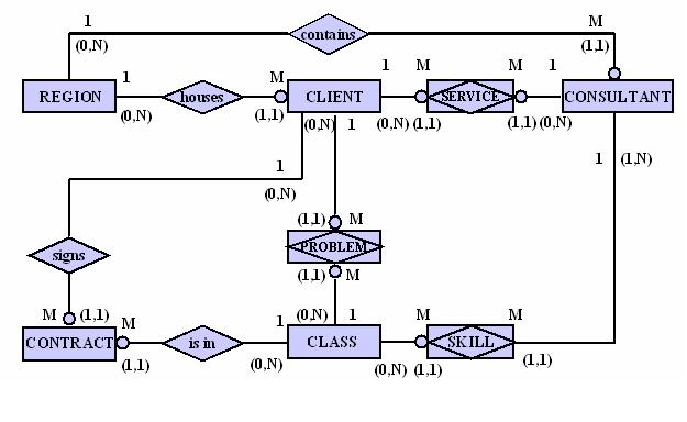 COMP-1200 - Database Design & Management – Community 