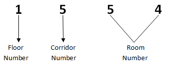 room renumbering logic