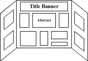 graphic showing poster layout guidlines
