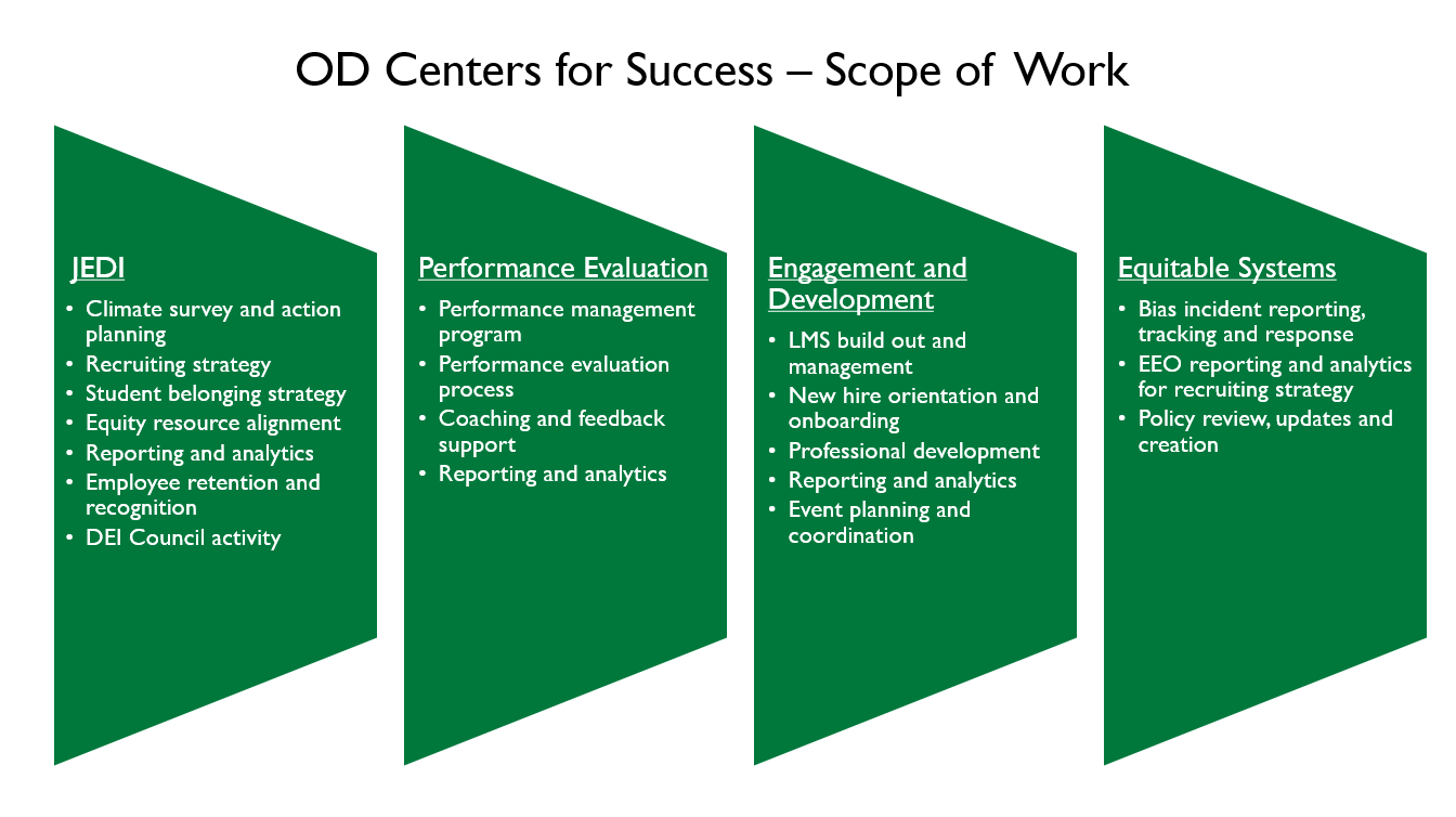 Scope of Work