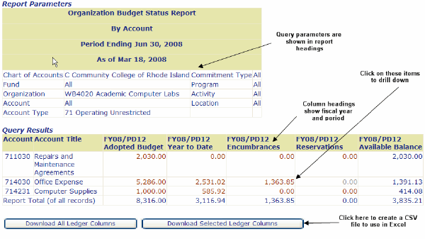 image of encumbrance report