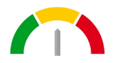 RSI Meter