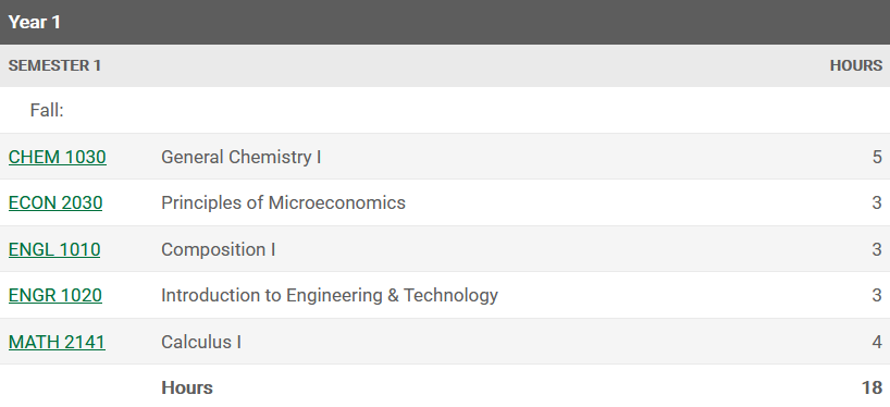Engineering Transfer Recommended First Semester