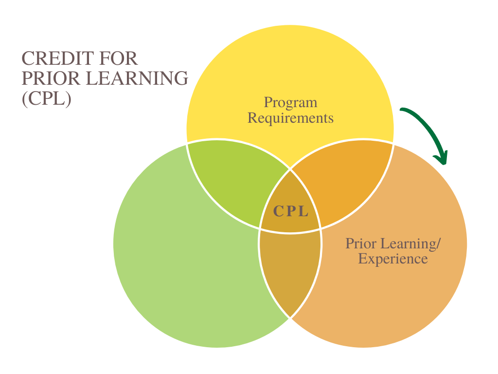 PriorLearningDiagram