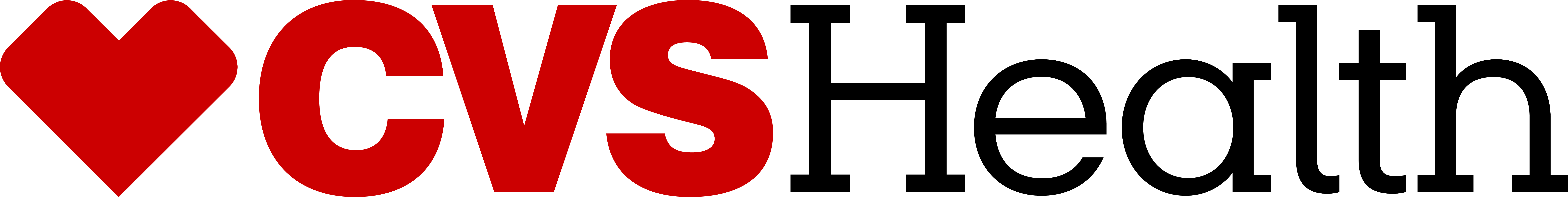 Cvs Health