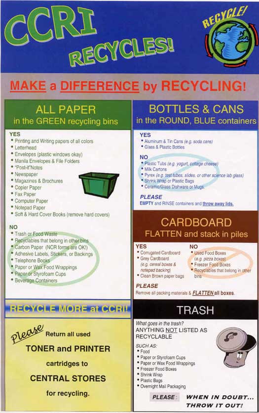 Recycling Poster